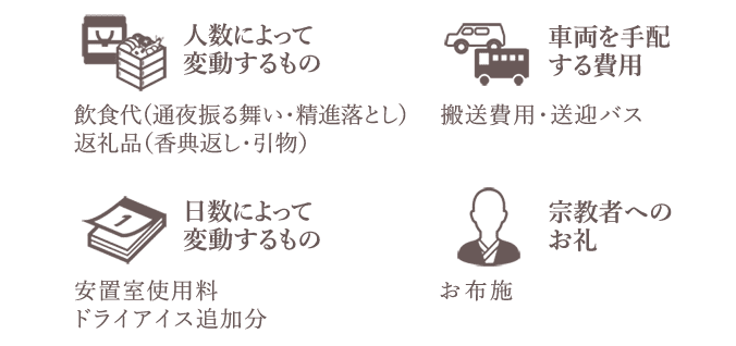 上記のお見積りに含まれない変動する費用