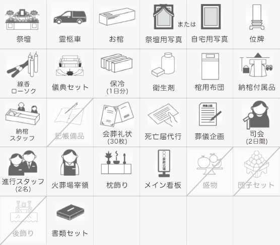 48プランに含まれるもの