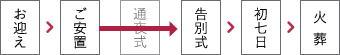 京典の一日葬プラン