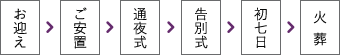 京典の家族葬プラン