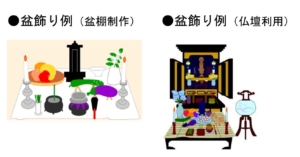 お盆の過ごし方 小平市 国分寺地区の葬儀 家族葬なら 京典