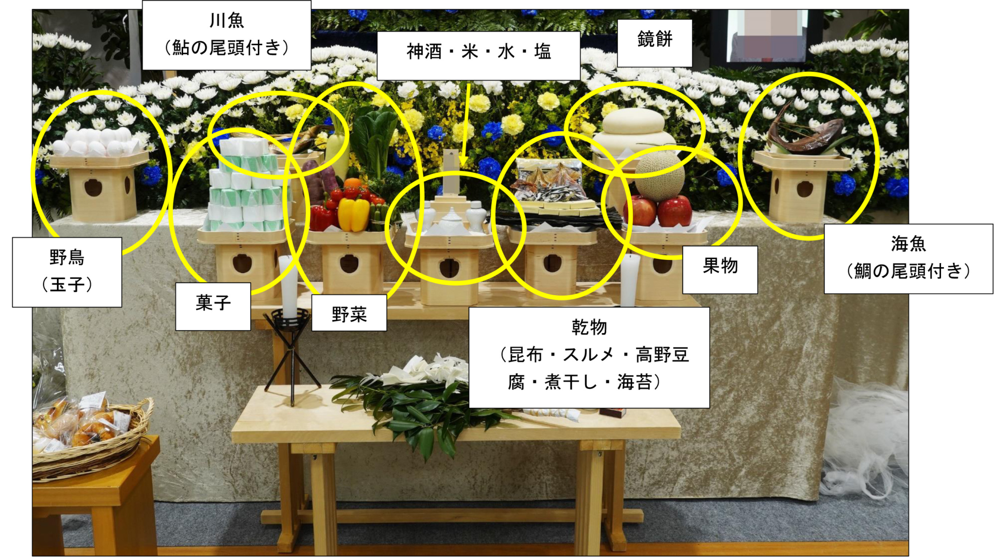 神道の葬儀や祭壇について | 小平市・東村山市・西東京市の葬儀・家族葬・市民葬|葬儀の京典