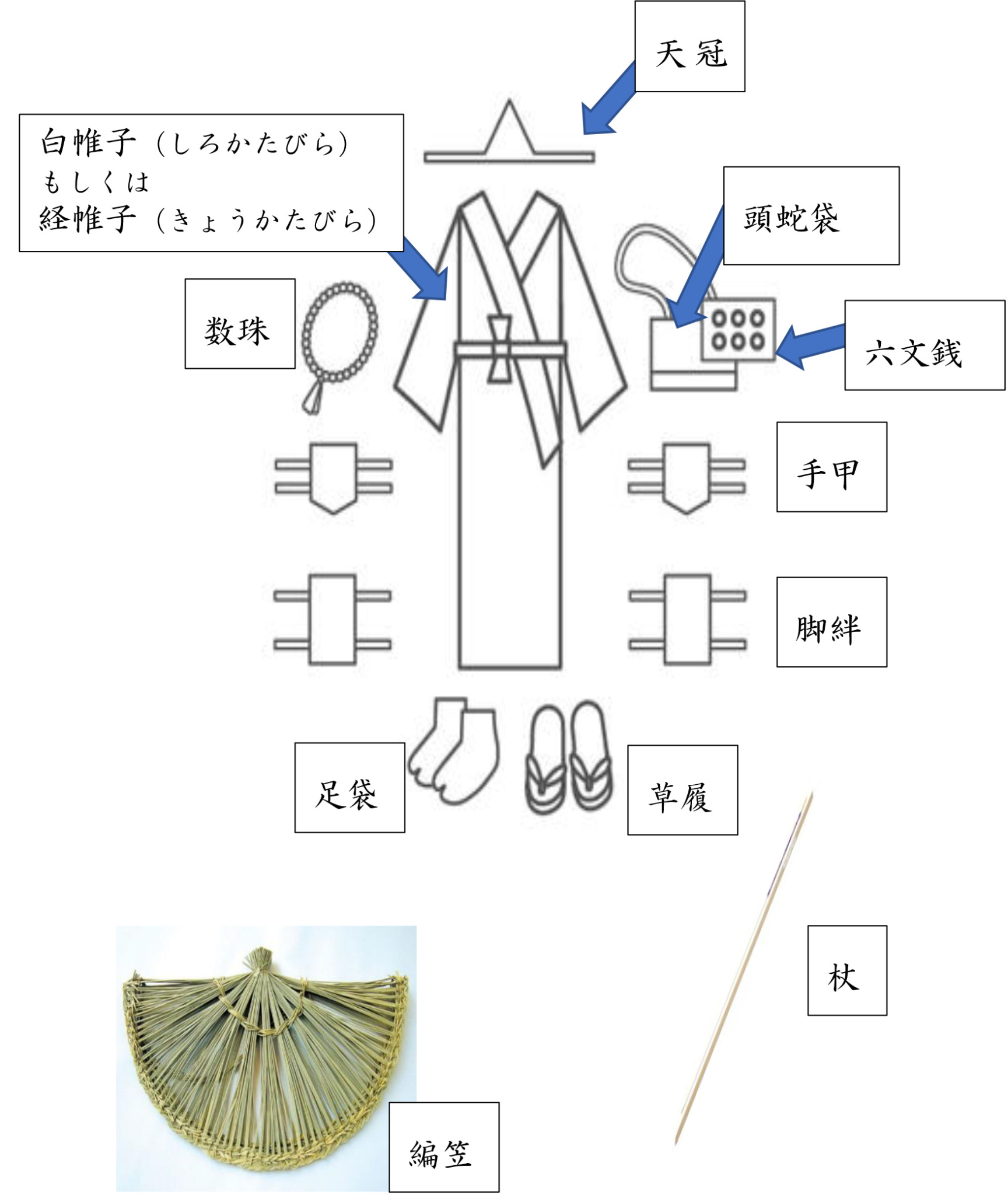 死装束(しにしょうぞく)について | 小平市・東村山市・西東京市の葬儀・家族葬・市民葬|葬儀の京典
